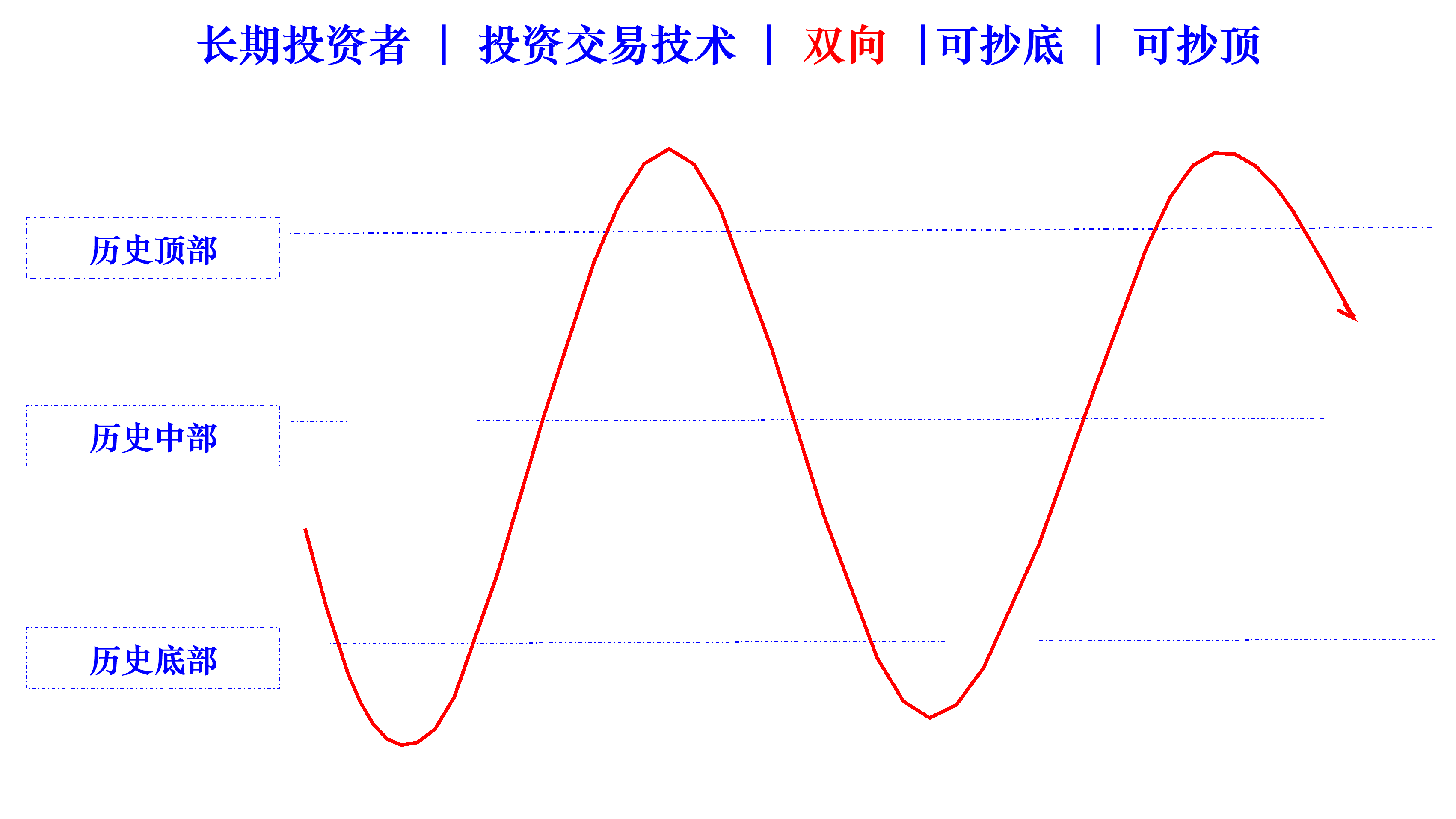 cherish two direction trading technology cn